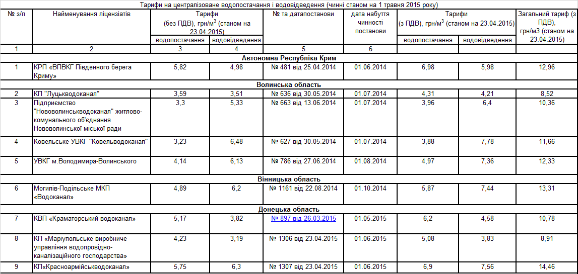 Тарифы по Украине_1